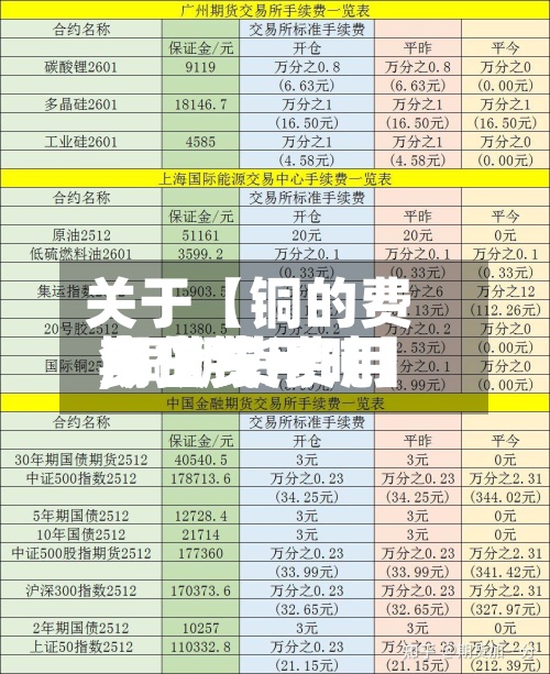关于【铜的费用期货费用,铜期货费用今日费用多少钱一吨】-第3张图片