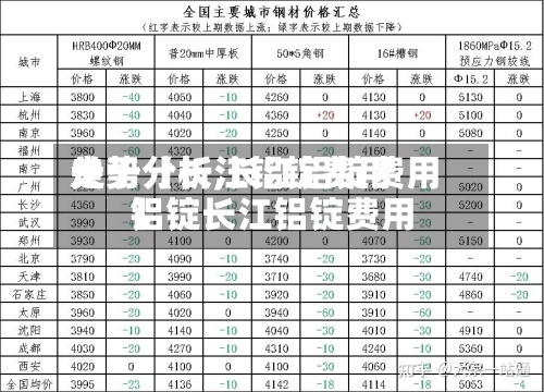 关于【长江铝锭费用
走势分析,长江铝锭费用
铝锭长江铝锭费用
】-第3张图片
