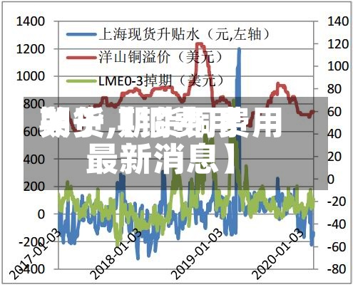 关于【铜费用期货,期货铜费用最新消息】-第2张图片