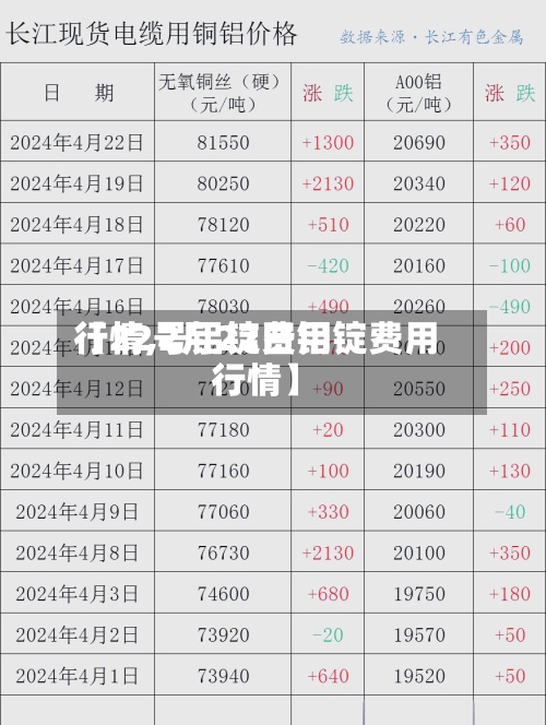 【22号铝锭费用行情,2月22日铝锭费用行情】