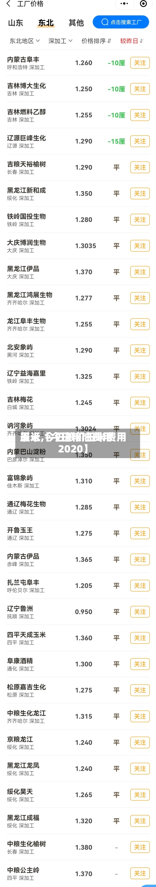 最近【今日粮油费用玉米,今日粮价玉米费用2020】-第3张图片