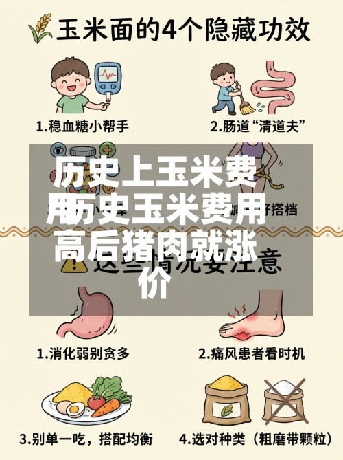 历史上玉米费用
/历史玉米费用
高后猪肉就涨价-第3张图片