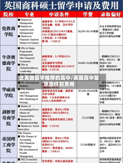 去英国留学推荐的高中/英国高中留学条件和费用-第3张图片