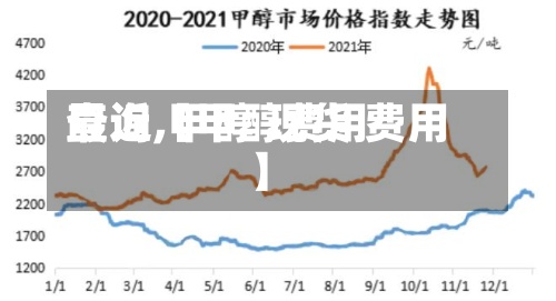 最近【甲醇费用查询,甲醇 现货 费用】-第2张图片
