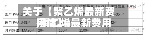 关于【聚乙烯最新费用,聚乙烯最新费用行情】-第2张图片