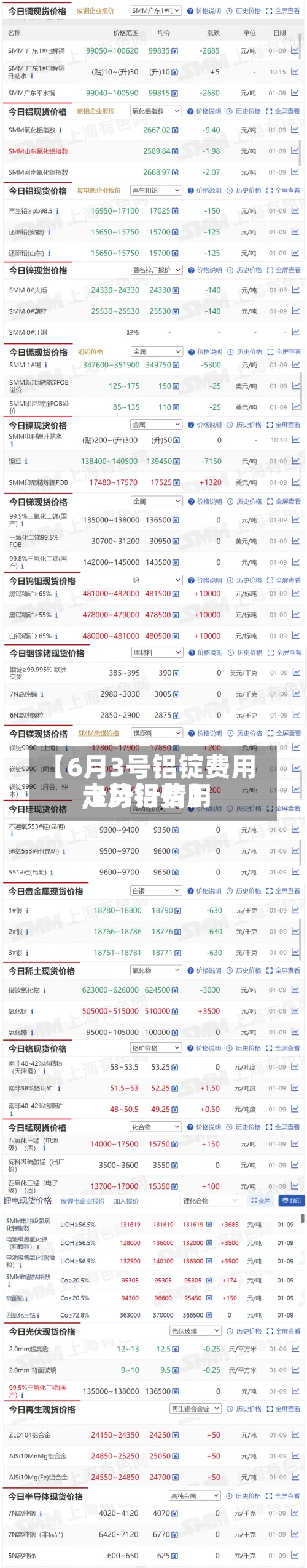【6月3号铝锭费用,3月铝费用走势行情】-第2张图片