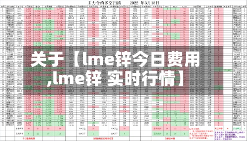 关于【lme锌今日费用,lme锌 实时行情】
