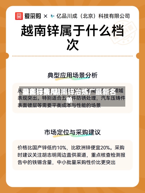 湖南锌费用
最新行情/湖南锌冶炼厂最新名单-第2张图片