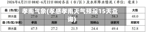 孝南气象(孝感孝南天气预报15天查询)-第2张图片
