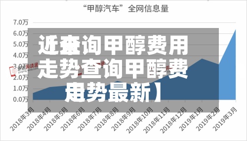 近来【查询甲醇费用走势查询甲醇费用走势最新】
