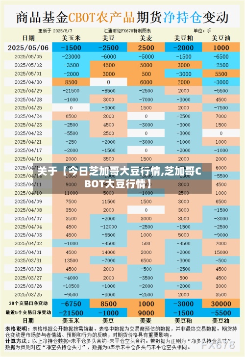 关于【今日芝加哥大豆行情,芝加哥CBOT大豆行情】-第3张图片