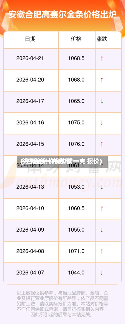 今日金条一克费用(今天金条价多少钱一克 报价)