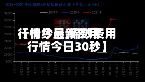 【棉纱最新费用
行情今日,棉纱费用
行情今日30秒】-第2张图片