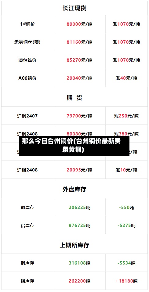 那么今日台州铜价(台州铜价最新费用杂黄铜)