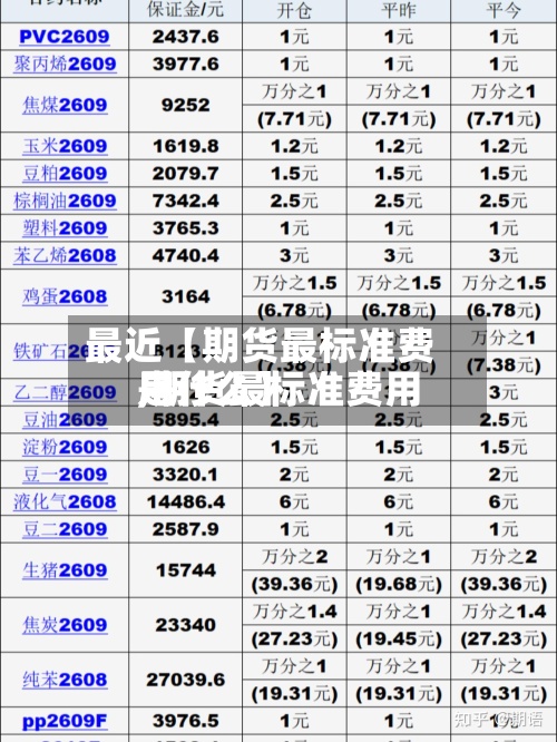 最近【期货最标准费用
,期货最标准费用
是什么】-第2张图片