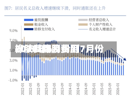 橡胶费用2017/橡胶费用2026年6月份到7月份-第2张图片
