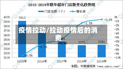 疫情拉动/拉动疫情后的消费-第3张图片