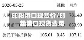 印粉港口现货价/印粉港口现货费用走势