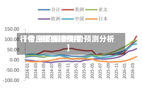 【今日最新锡费用行情,锡价最新走势预测分析】