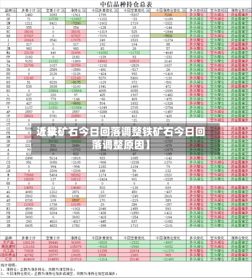 近来【铁矿石今日回落调整铁矿石今日回落调整原因】-第3张图片