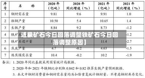 近来【铁矿石今日回落调整铁矿石今日回落调整原因】-第2张图片