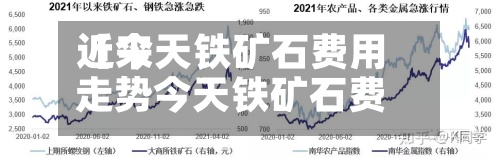 近来【今天铁矿石费用走势今天铁矿石费用走势分析】-第2张图片