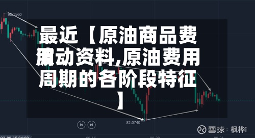 最近【原油商品费用波动资料,原油费用周期的各阶段特征】