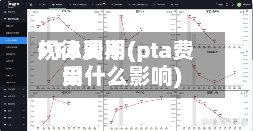 PTA费用规律周期(pta费用受什么影响)