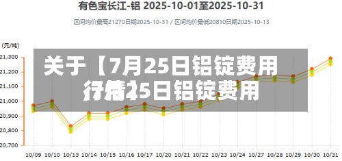 关于【7月25日铝锭费用,7月25日铝锭费用行情】