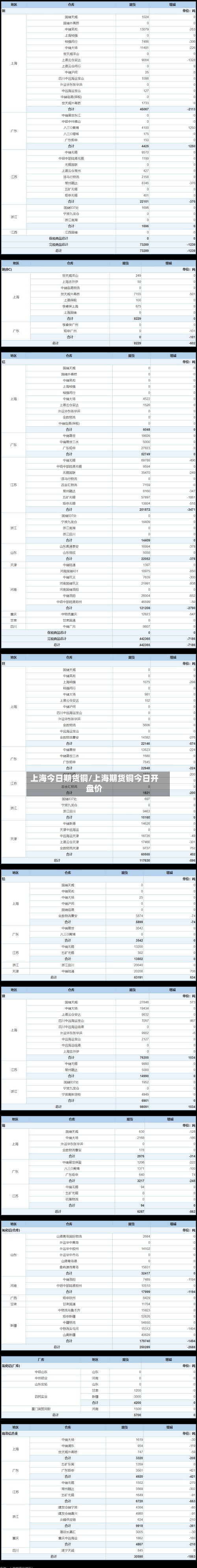 上海今日期货铜/上海期货铜今日开盘价
