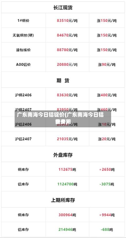 广东南海今日铝锭价(广东南海今日铝锭费用多少)-第2张图片