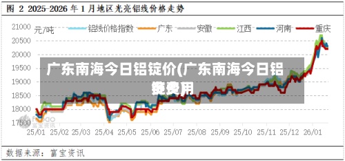 广东南海今日铝锭价(广东南海今日铝锭费用多少)-第3张图片