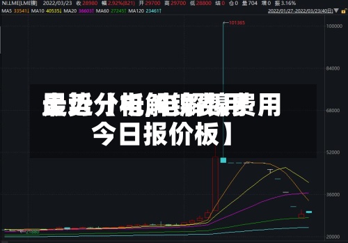 最近【电解镍费用走势分析,电解镍费用今日报价板】