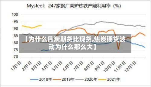 【为什么焦炭期货比现货,焦炭期货波动为什么那么大】-第3张图片