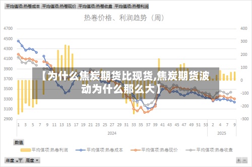 【为什么焦炭期货比现货,焦炭期货波动为什么那么大】-第2张图片