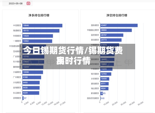 今日锡期货行情/锡期货费用实时行情