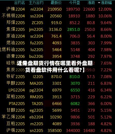 近来【外盘期货行情在哪里看外盘期货看盘软件用什么看呢?】-第3张图片