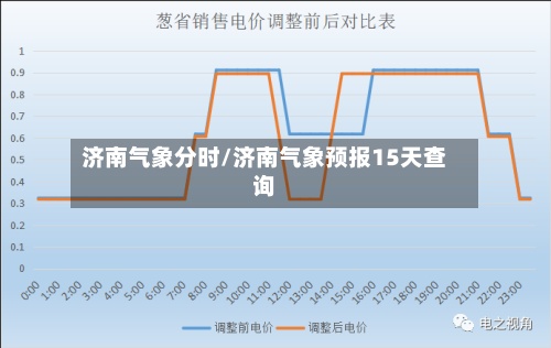 济南气象分时/济南气象预报15天查询-第2张图片