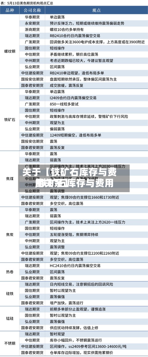 关于【铁矿石库存与费用,铁矿石库存与费用的关系】