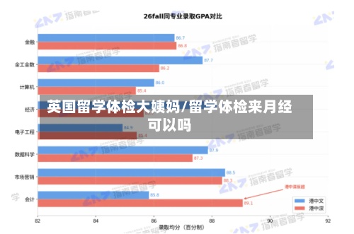 英国留学体检大姨妈/留学体检来月经可以吗-第2张图片