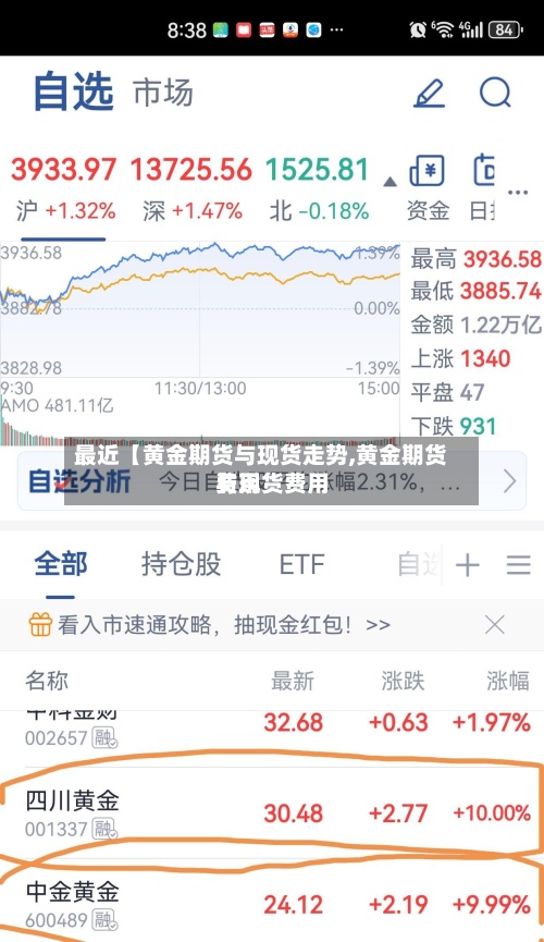 最近【黄金期货与现货走势,黄金期货费用与现货费用】