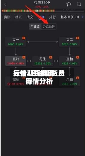 豆油期货费用行情/豆油期货费用行情分析