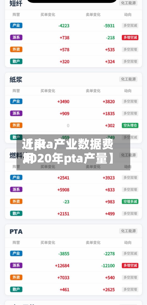 近来【pta产业数据费用2020年pta产量】