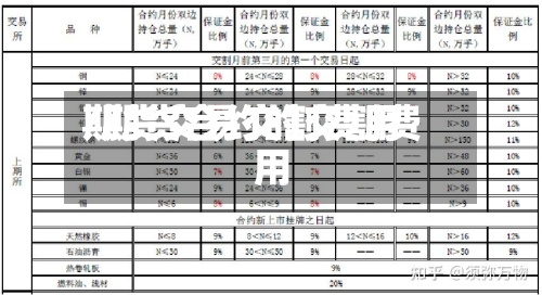期货交易交割费用/期货合约的交割费用-第3张图片