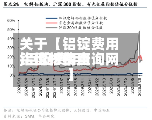 关于【铝锭费用铝型材费用,铝锭费用铝价行情查询网】
