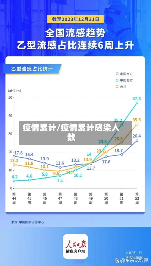 疫情累计/疫情累计感染人数