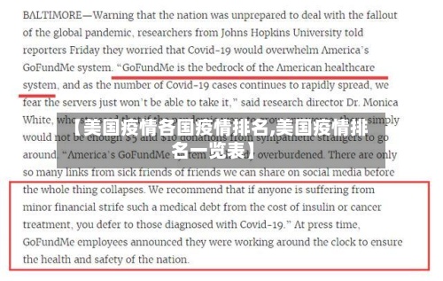 【美国疫情各国疫情排名,美国疫情排名一览表】