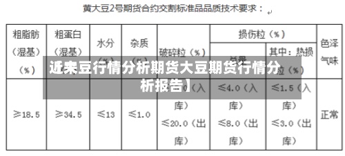 近来
【大豆行情分析期货大豆期货行情分析报告】-第3张图片
