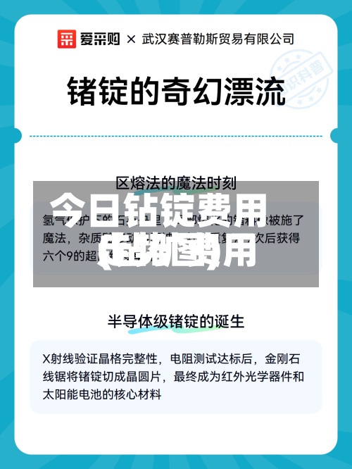 今日钻锭费用
(钻矿费用
走势图)-第2张图片