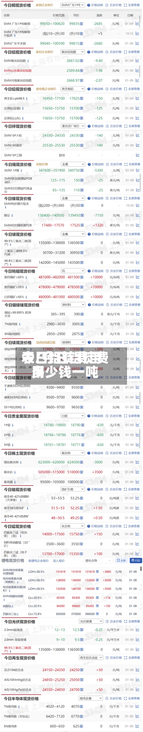今日铝锭费用表/今日铝锭费用多少钱一吨-第2张图片
